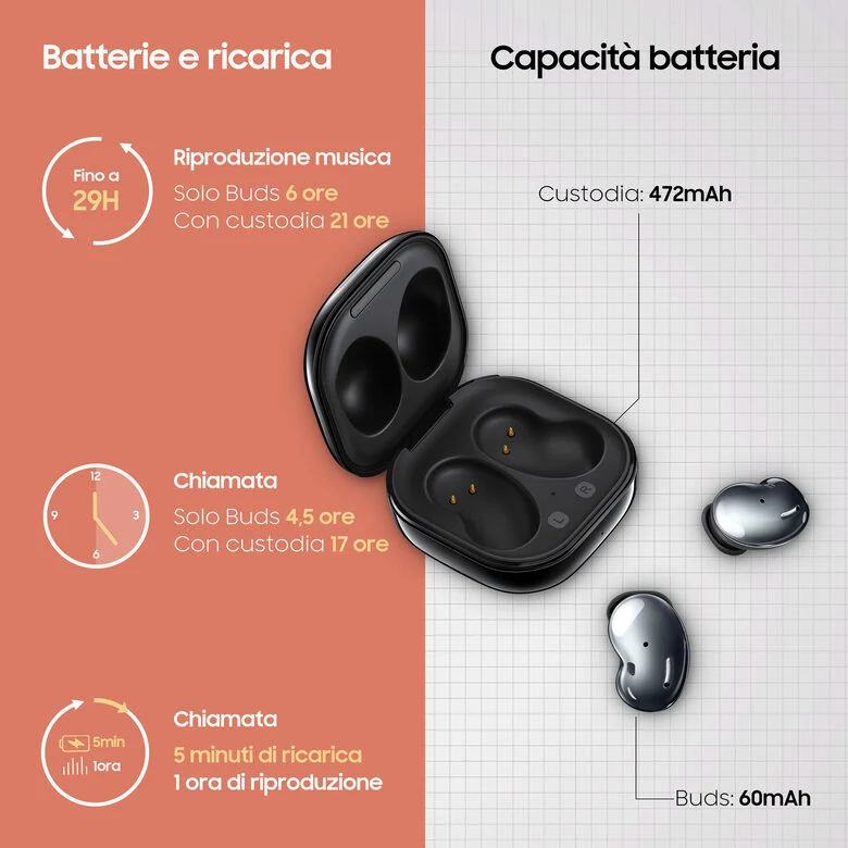 Samsung Galaxy Buds Live, Mystic Black Auricolare Wireless In-ear Musica e Chiamate Bluetooth Nero