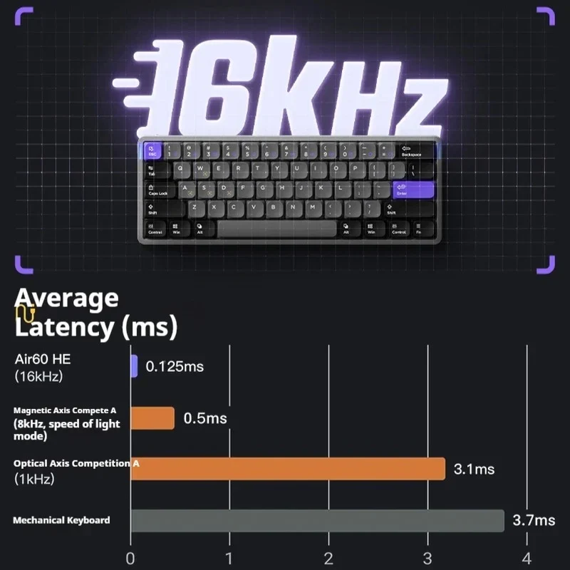 NuPhy Air60 HE Magnetic Switch Gaming Keyboard Customized Hot Swappable 16K Scanning Rate 8k Polling Rate 0.125ms Ultra Latency