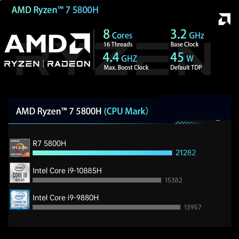 Chatreey AG1 Mini PC AMD Ryzen R7 5800H 8 Cores with RX 6400 4G Graphics Gaming Desktop Computer