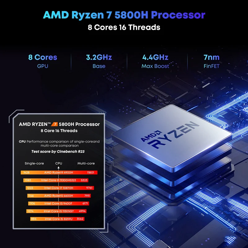 CHUWI RZBOX 16GB 512GB Mini Desktops AMD Ryzen 7 5800H 8 Cores 16 Threads Up to 4.4GHz AMD Radeon Graphics Windows 11 Gaming PC