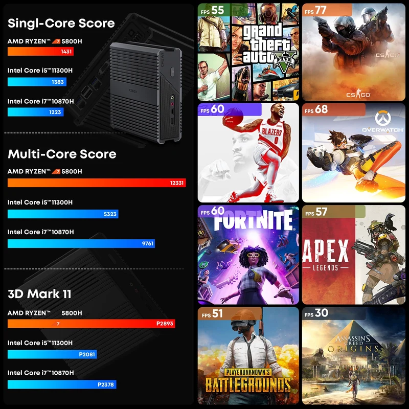 CHUWI RZBOX 16GB 512GB Mini Desktops AMD Ryzen 7 5800H 8 Cores 16 Threads Up to 4.4GHz AMD Radeon Graphics Windows 11 Gaming PC