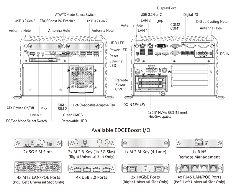 RCO-6000-RPL-2N-1E AI Edge Industrial Computer with LGA 1700 for Intel® Core™ (Series 2)/14th/13th/12th Gen Processors & R680E PCH, 2 Bay U.2 15mm NVMe, 1x PCIe Expansion