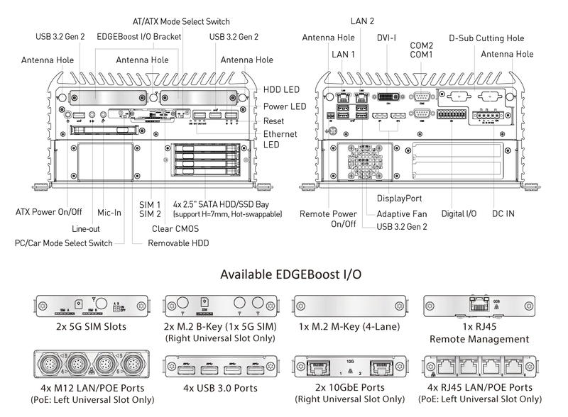 RCO-6000-RPL-2-4B7M AI Edge Industrial Computer with LGA 1700 for Intel® Core™ (Series 2)/14th/13th/12th Gen Processors & R680E PCH, 2x LAN, 6x SDD, 2x PCIe