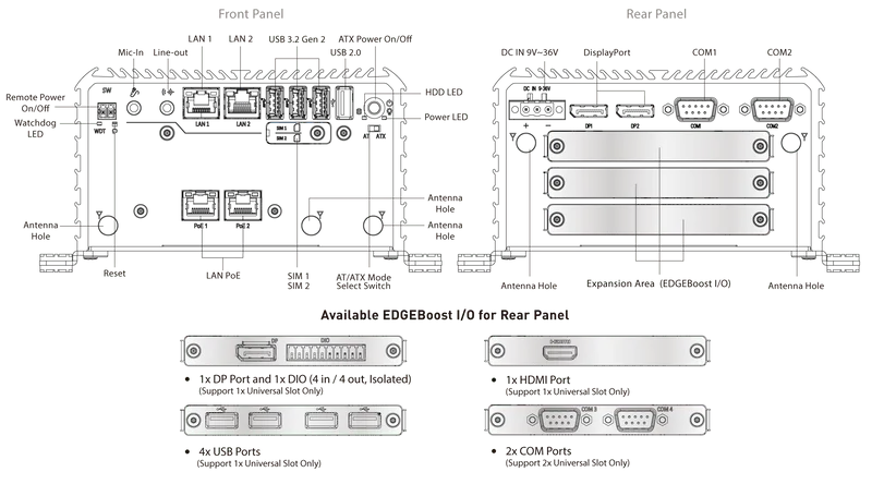 RCO-1000-EHL-30-2P Fanless Mini Computer With Intel® Atom® X6425E Processor, 2x DP, 2x COM, 1x 2.5" SATA HDD Bay, Dual PoE