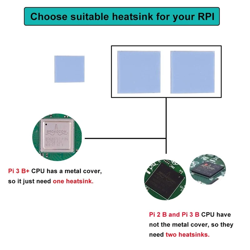 Raspberry Pi 2B / 3B / 3B + Metallgehäuse mit Doppel-Lüfter, integrierter Kühlkörper, Schutzhülle für RPI