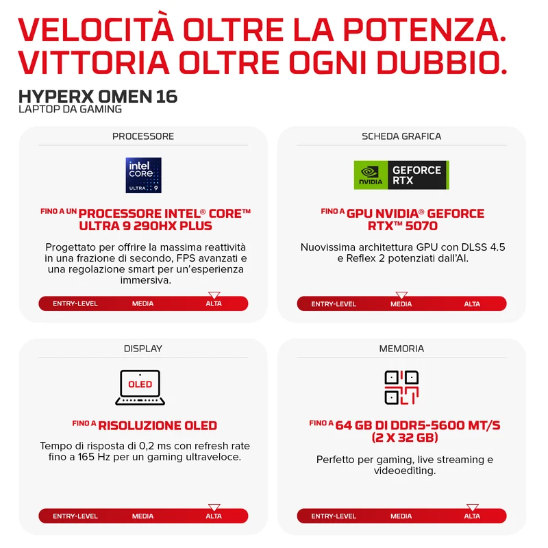 HP E4EW7EA laptop Intel Core Ultra 9 275HX 40,6 cm (16") 2.5K 32 GB DDR5-SDRAM NVIDIA GeForce RTX 5070 Wi-Fi 6 (802.11ax) FreeDOS AI PC Nero