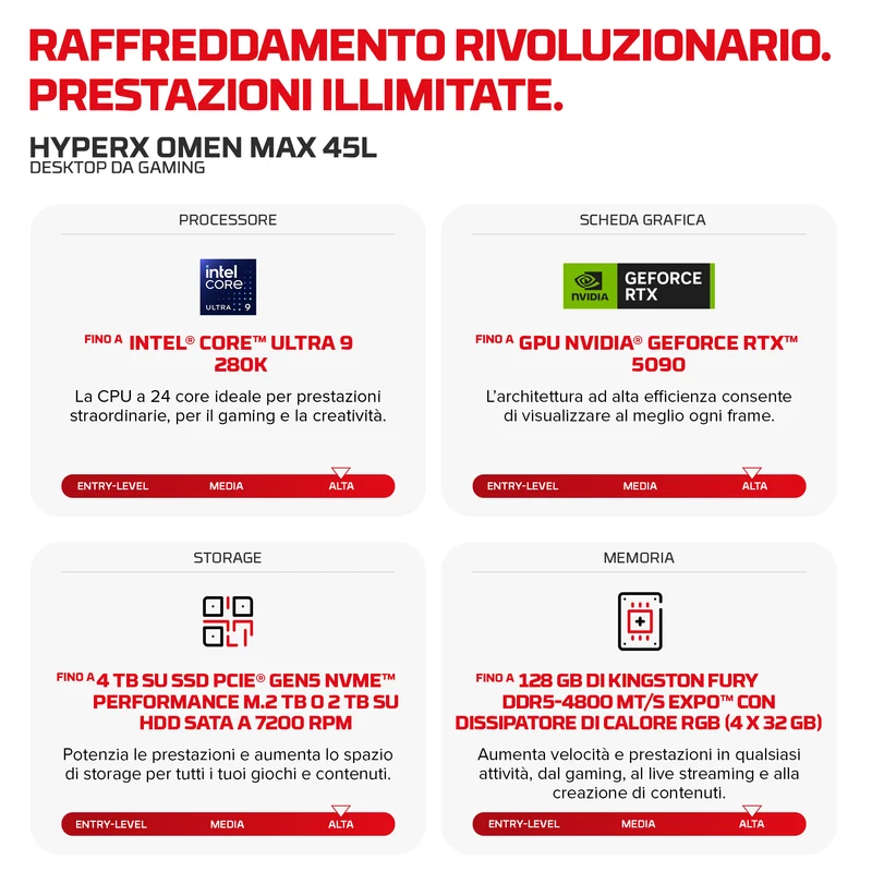 HP E4EU1EA PC/stazione di lavoro Intel Core Ultra 7 32 GB DDR5-SDRAM NVIDIA GeForce RTX 5090 Windows 11 Home Tower AI PC Nero