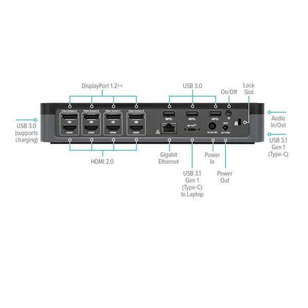 Targus DOCK570EUZ replicatore di porte e docking station per laptop Cablato Nero