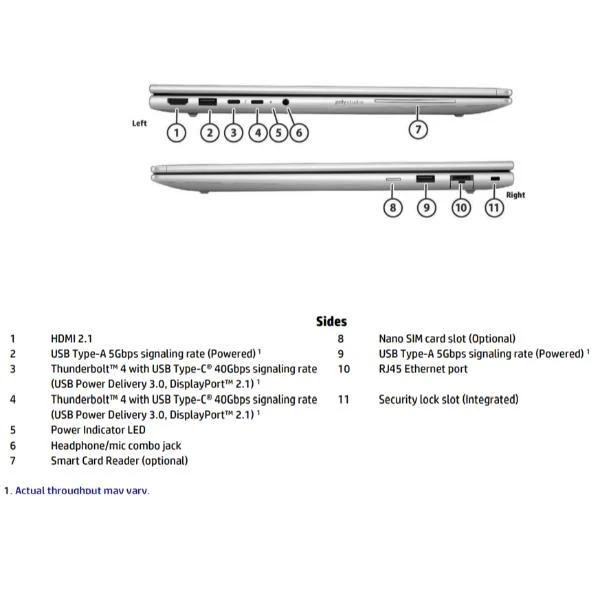 HP EliteBook 6 G1i 16 inch Notebook AI PC Intel Core Ultra 5 225U Computer portatile 40,6 cm (16") Touch screen WUXGA 24 GB DDR5-SDRAM 512 GB SSD Wi-Fi 7 (802.11be) Windows 11 Pro Argento