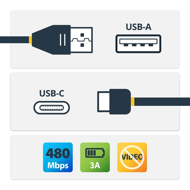 StarTech.com Cavo USB-C a USB-A - M/M da 2m - Pacco da 10