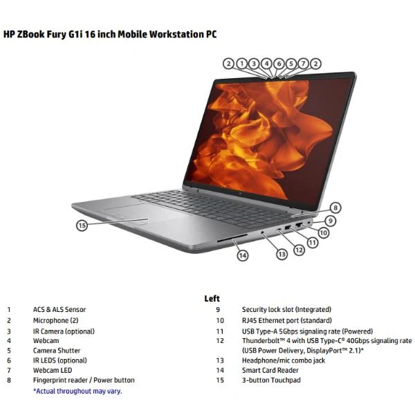 HP ZBook Fury G1i 16 inch Mobile Workstation PC Wolf Pro Security Edition - Data Science Intel Core Ultra 7 255HX 40,6 cm (16") 2.5K 32 GB DDR5-SDRAM NVIDIA RTX PRO 3000 Blackwell Wi-Fi 7 (802.11be) Windows 11 Pro AI Workstation, AI PC